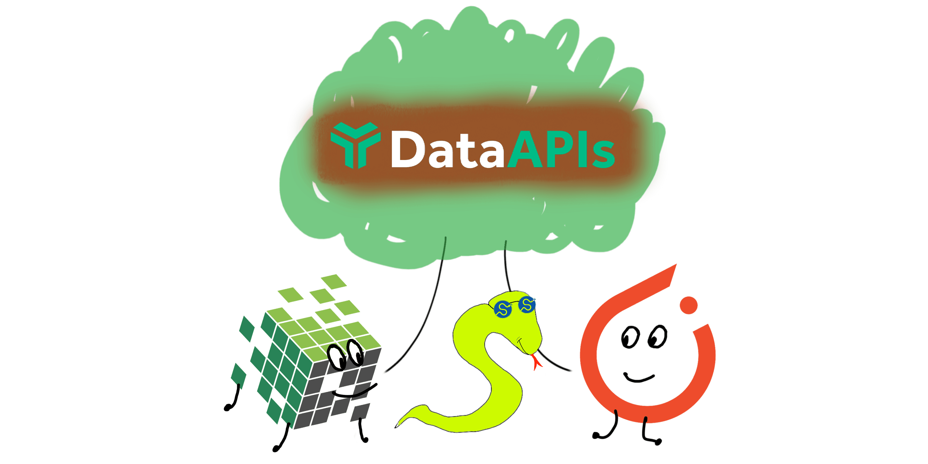 An illustration of three cartoon characters - CuPy Cube, SciPy Snake and PyTorch Flame - together (happily!) under a tree with green leaves bearing the Consortium for Python Data API Standards logo ("DataAPIs") on a brown background. CuPy Cube and PyTorch Flame are made up of the CuPy and PyTorch logos respectively, with smiley faces and stick legs. SciPy Snake is a green snake with a red tongue, wearing sunglasses with SciPy logos for lenses.